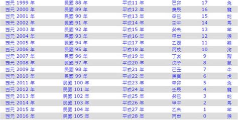 1978年今年幾歲|年歲對照表